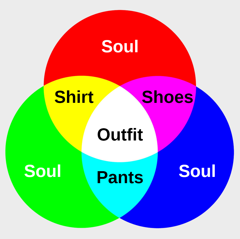Soul Diagram With Cloths